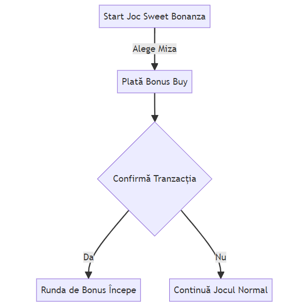 Sweet Bonanza Free Spins Mermaid Schema