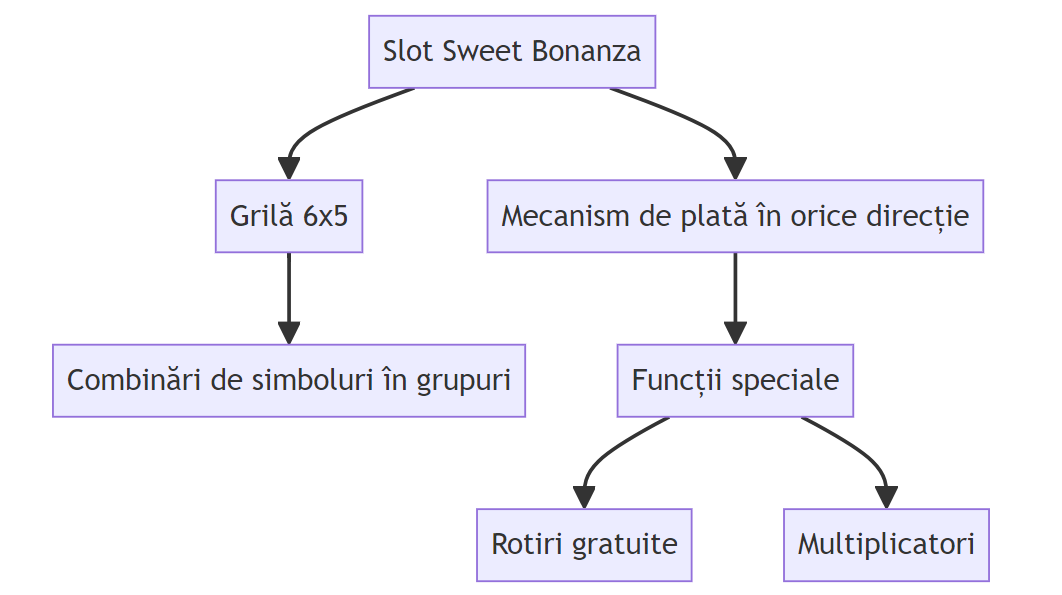 Sweet Bonanza Mermaid Schema